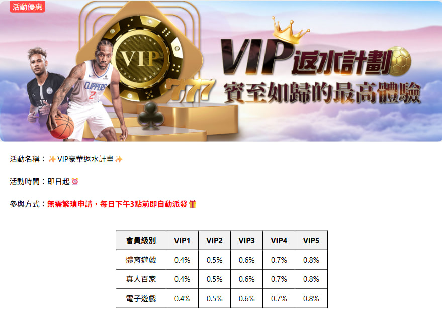 娛樂城VIP會員返水活動圖,顯示體育、百家樂、電子遊戲依等級對應的返水比例表。